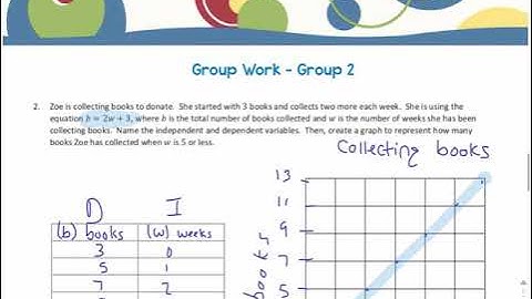 Grade 6 module 4 lesson 32