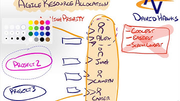 Agile “Resource” Allocation - Forming Agile Teams