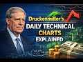 Druckenmiller’s Liquidity Strategy Explained (If You Really Want To Time The Market After All!)