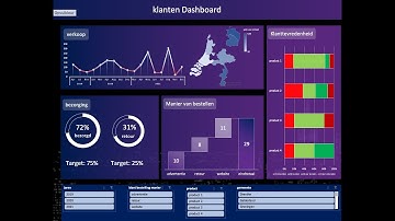Interactief klanten dashboard maken #1| Excel experts