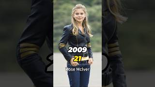 Power Rangers Rpm 2009 Then And Now 2026  Cast Transformation After 17 Years