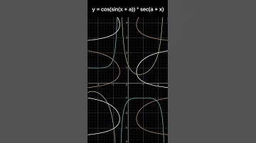 Beautiful patern graph 8  #animation #maths #graph #mathematics #science #geometry #physics
