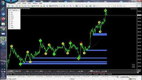 SUPPORT AND RESISTAN , RSI ,MBFX, 200 MA