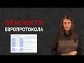 ОПАСНОСТИ ЕВРОПРОТОКОЛА: регресс от страховой компании