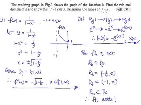 graph transformations rules google search