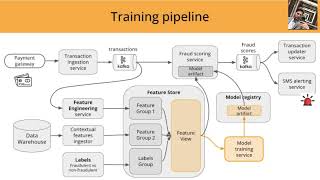 Fraud Detection Training Pipeline Explained: A Deep Dive
