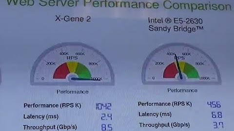 AppliedMicro X-Gene ARM Server Software Status and Performance