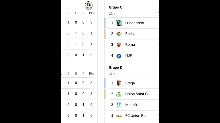 Resultados de los partidos de la UEFA Europa League y las posiciones de cada grupo