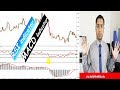 The Secret Code of Successful MACD Trading (Forex & Stock ...