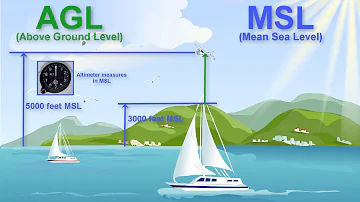 What does METAR stand for in aviation category?