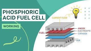 Phosphoric Acid Fuel Cell pafc