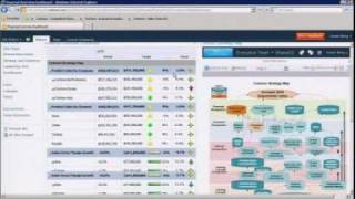 Team-Level Dashboards and Scorecards with SharePoint Server 2010