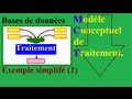 Merise 1  initiation  la modlisation du mct  modle conceptuel de traitement