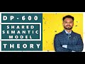 Shared Semantic Model Reusable Asset in Microsoft Fabric