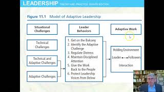 Adaptive Leadership (Chap 11) Leadership by Northouse, 8th ed.