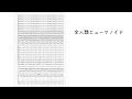 全人類ヒューマノイド 大塚紗英 吹奏楽アレンジ