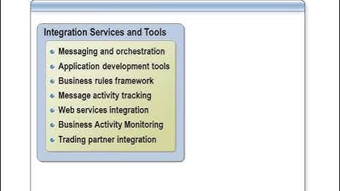 Introduction to BizTalk Server 2010