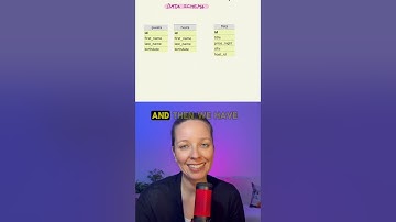 Data Schema of a SQL Database