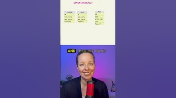 Data Schema of a SQL Database