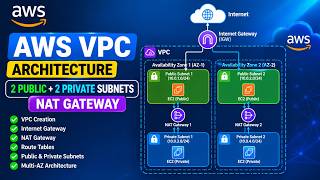 AWS VPC with 2 Public & 2 Private Subnets + NAT Gateway + Route Tables | Complete AWS VPC Setup