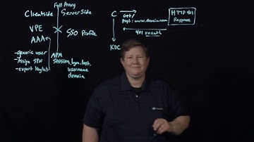 Kerberos Authentication on BIG-IP APM