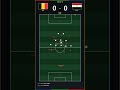 Trossard made Arsenal fans PROUD ✨ (BEL vs EGY) #algorithm #fifa #footballsimulation worldcup