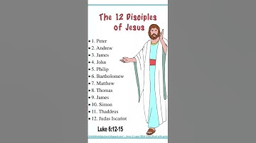 Jesus 12 disciples names of Jesus disciples ✝️✝️