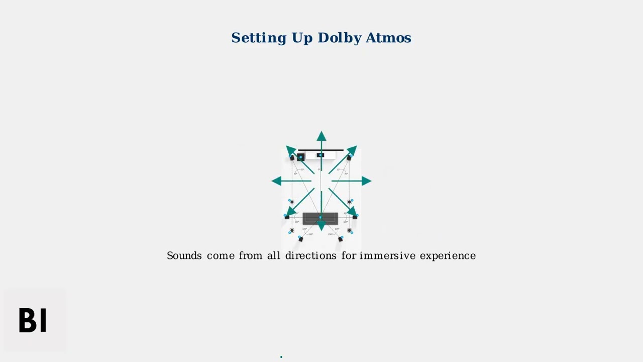 Как настроить и использовать саундбар Samsung 990C – настройка eARC/Atmos, SpaceFit и калибровка ...