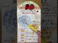 【いちご】などの編み図の見方・コツ　2026年2月22日　＃いちご　＃かぎ針　＃可愛い