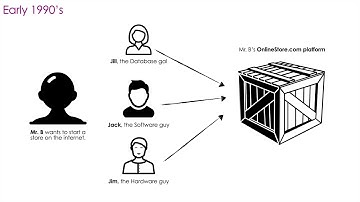 E2E Microservices: Chapter 2 - Backdrop