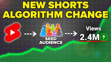 YouTube Shorts Algorithm Update Explained for 2025 (Hacks to Get MORE Subscribers FAST)