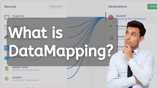 What is Data Mapping | WSO2 MI Data Mapper Mediator