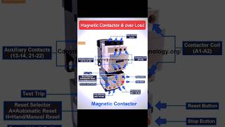Magnetic Contactor & Over loads Parts Details ? electrical engineer ইলেকট্রনিক্স মেগনেটিক