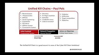Unified Kill Chain by Paul Pols