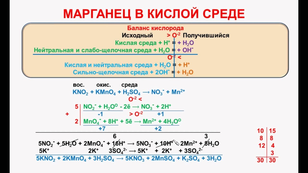 Реакция окисления неорганических веществ