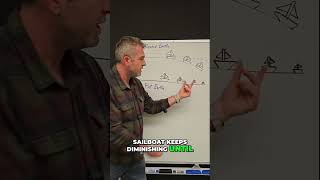 Sailboat Test: Proof of a Round Earth #shorts