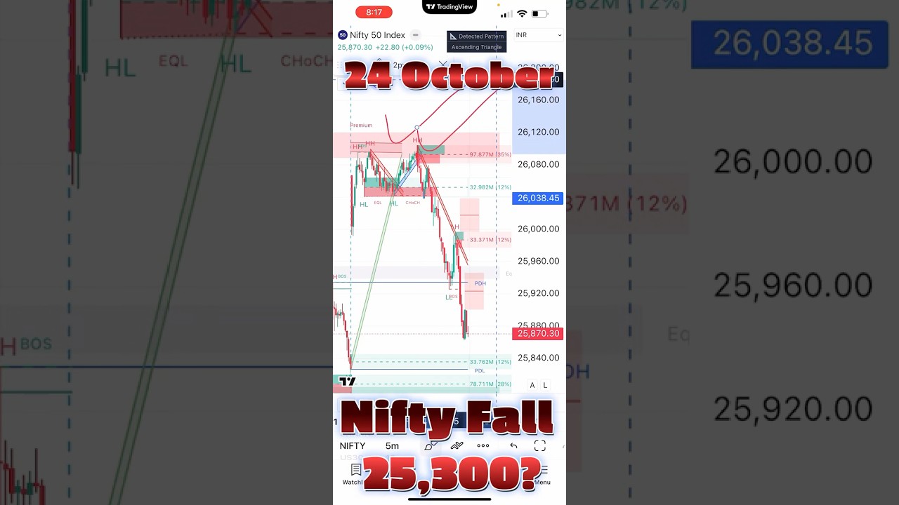 Nifty में 24 October 25000 Fall  