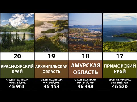 ТОП-20 Регионов России по зарплате учителей