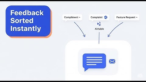 Automate Customer Feedback with AI | Smart Workflow in n8n (No Code)