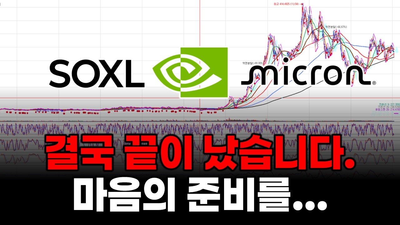 결국 끝 났습니다... 마음의 준비를... (테슬라 엔비디아 마이크론 샌디스크 SOXL