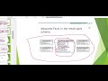 Chapter 2 part 4 Four step dimensional design process part 3