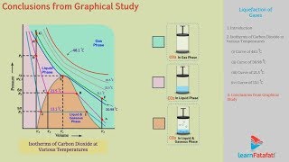 States of Matter Class 11 Chemistry Chapter 5 - Liquefaction of Gases