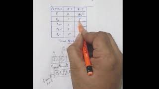 Operating Systems: Problem 1: Round Robin (RR) Scheduling
