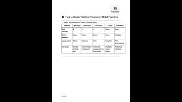 36 - Tips to Master Rolling Process in Metal Forming