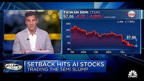 Are AI Stocks Going Too Far, Too Fast? | Dan Nathan & Guy Adami on CNBC's Fast Money