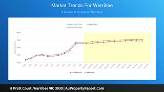 8 Pratt Court, Werribee VIC 3030 | AuPropertyReport.Com