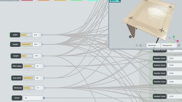 What is parametric modeling?| what is 3D Viewer| 3D parametric table| what is 3D configurator|