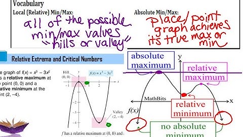 Alg 2H Unit 6 Day 10