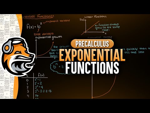 Exponential Functions