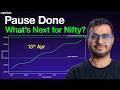 NIFTY breaks 3 week high: What next? |Trade Setup Live | Upstox
